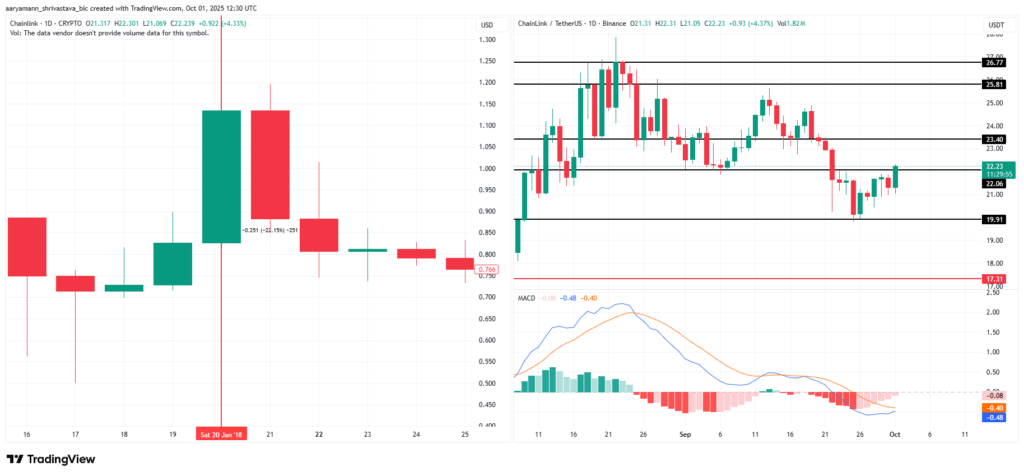 Tron, Aave ve Chainlink: Olgunlaşan Piyasada Ayrışan Güçler