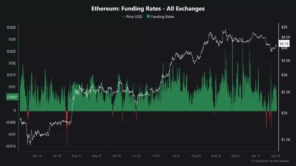 Ethereum Kırılma Eşiğinde: 10 Milyar Dolarlık Short Pozisyon Tehlikede