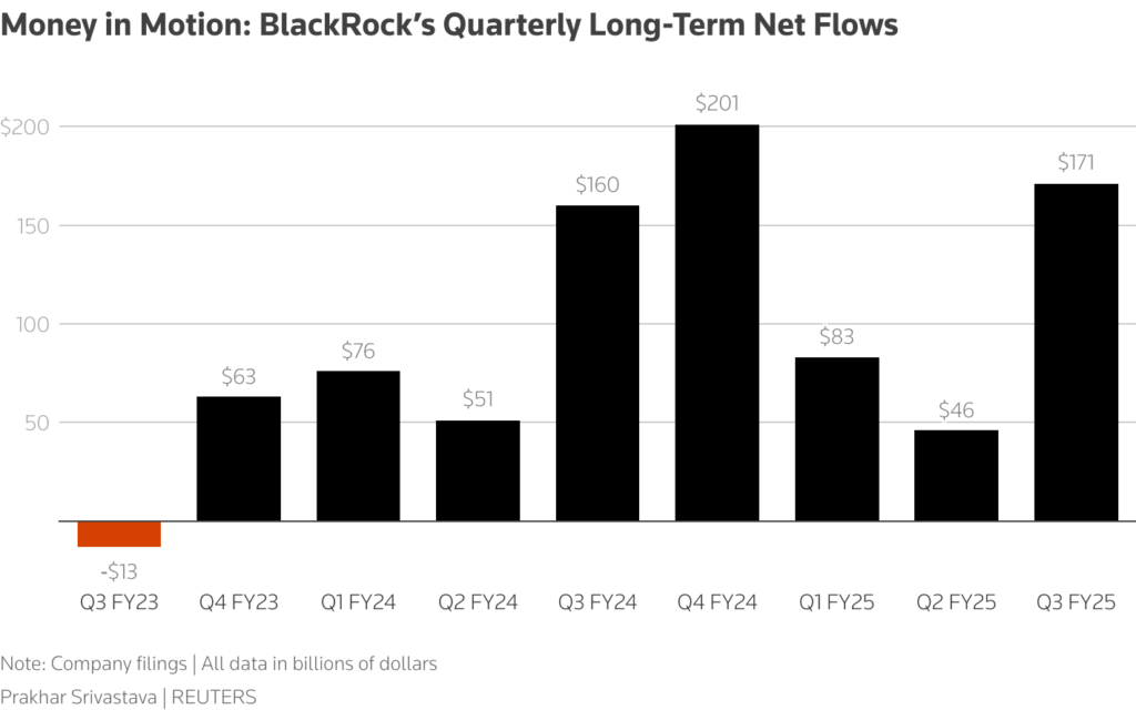 BlackRock Kripto Pazarına Yatırım Yapıyor