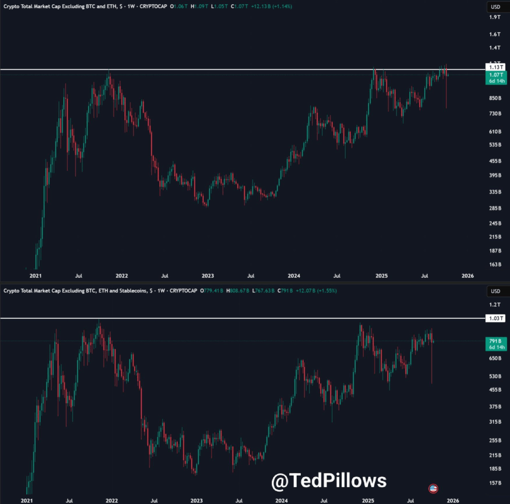 Ethereum, Yeni Boğa Sezonunu Bitcoin Olmadan Başlatabilir mi?