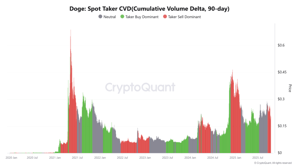 Dogecoin’de Balina Hareketi: 27 Milyon Dolarlık Transfer Dikkat Çekti