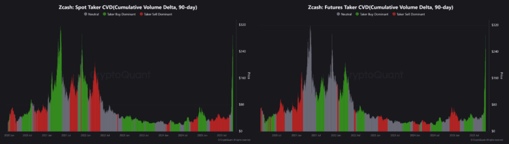 Zcash Son 24 Saatte %12 Yükseldi, Kritik Direnç Seviyeleri Hedefleniyor
