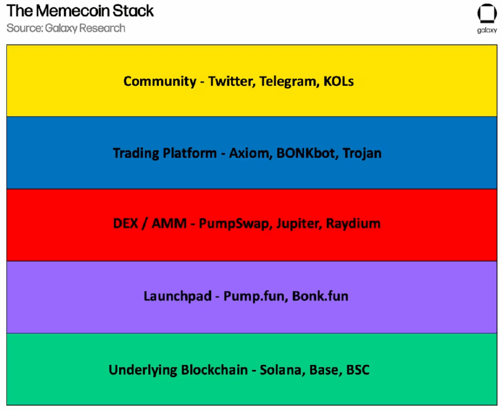Meme Coin Ekonomisi: Kim Kazanıyor, Kim Kaybediyor?