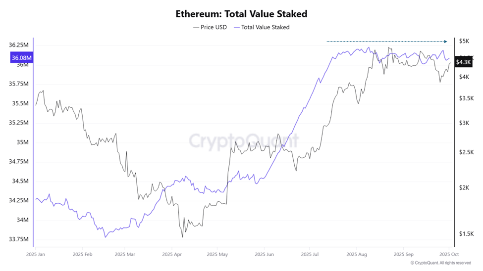 Ethereum’un Uptober Rallisi Gizli Risklerle Gölgelendi