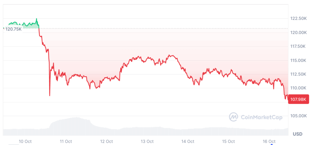 KindlyMD ve Halka Açık Bitcoin Hazine Şirketlerinin Geleceği