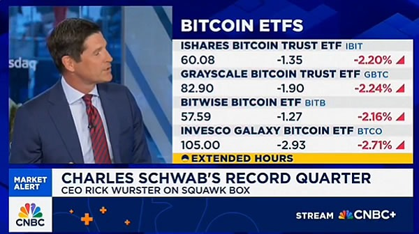 Spot Bitcoin ETF’lerinden 1,2 Milyar Dolar Çıkış!