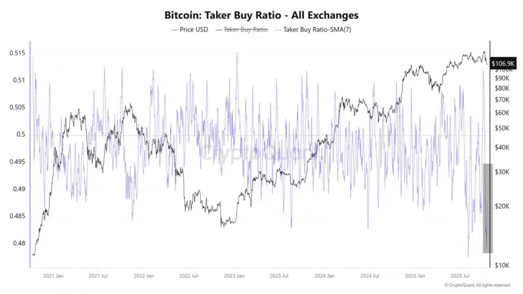 Altın Rallisi Yavaşlarken Bitcoin Yükselişe Hazırlanıyor