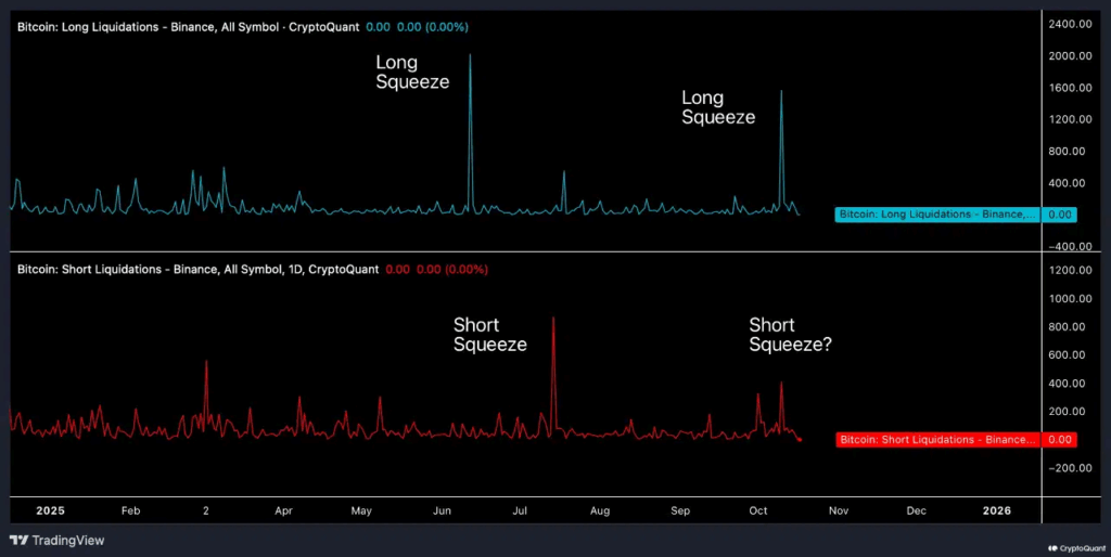 Altın Rallisi Yavaşlarken Bitcoin Yükselişe Hazırlanıyor