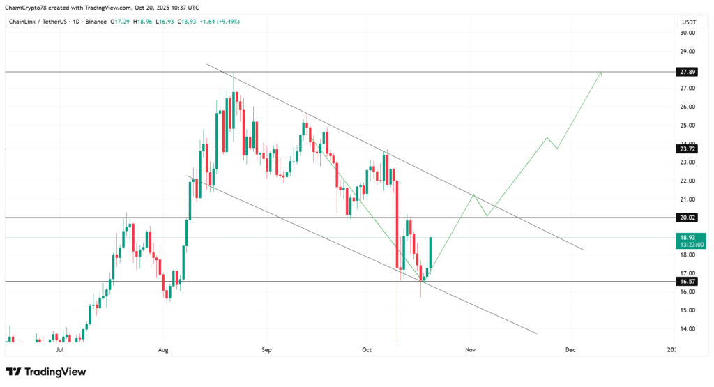 Chainlink (LINK) Balinalarından Güçlü Alım Sinyali