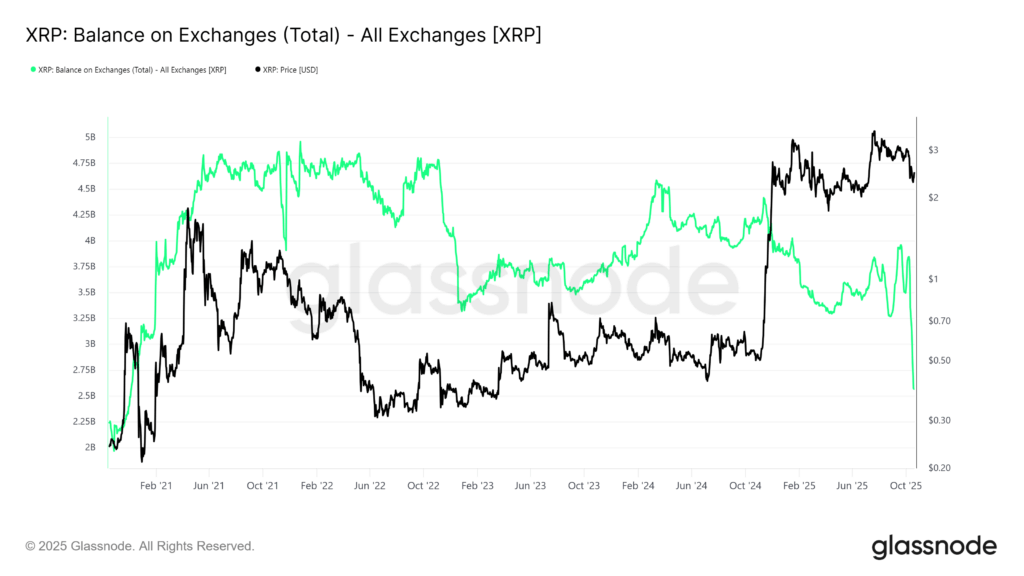 XRP 2024 Rallisini Tekrar Edebilir mi? İşaretler Olumlu