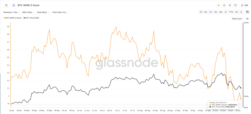 Bitcoin’de Satış Baskısı Azalıyor: Yeniden Birikim Başladı mı?