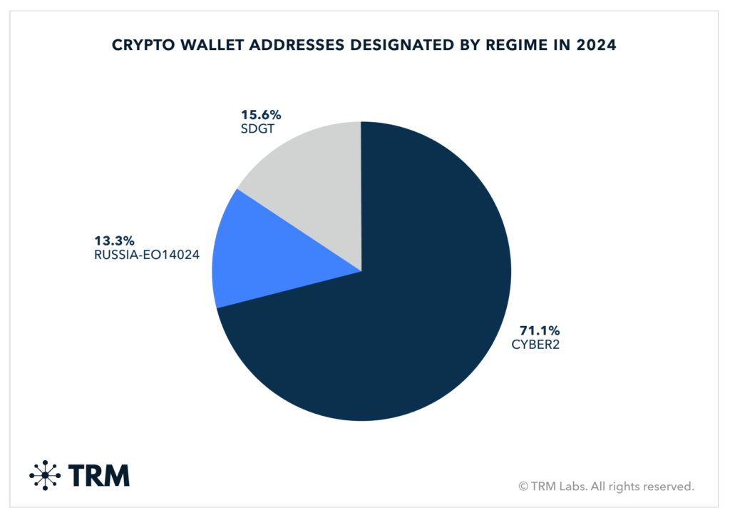 Çin’in Blockchain Stratejisi ve ABD Dolarına Meydan Okuması