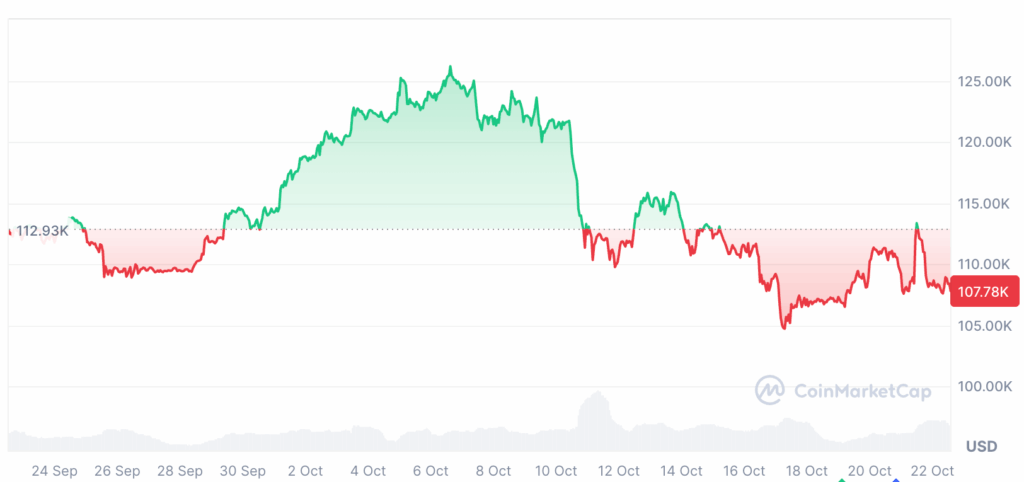 Bitcoin Fiyatında 100.000-125.000 Dolar Arası Aralık Bekleniyor