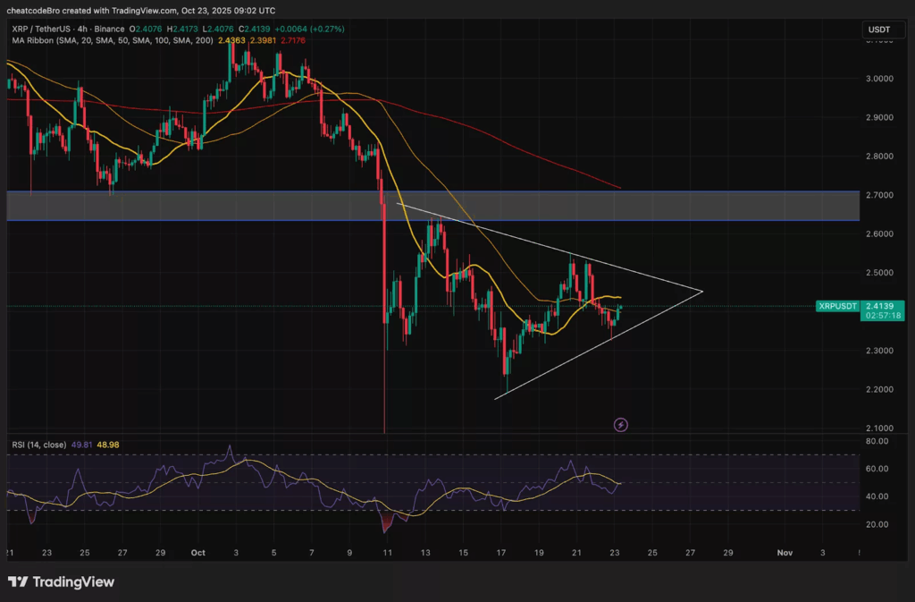 XRP Fiyatı 2,40 Dolar Civarında İstikrar Sağlıyor