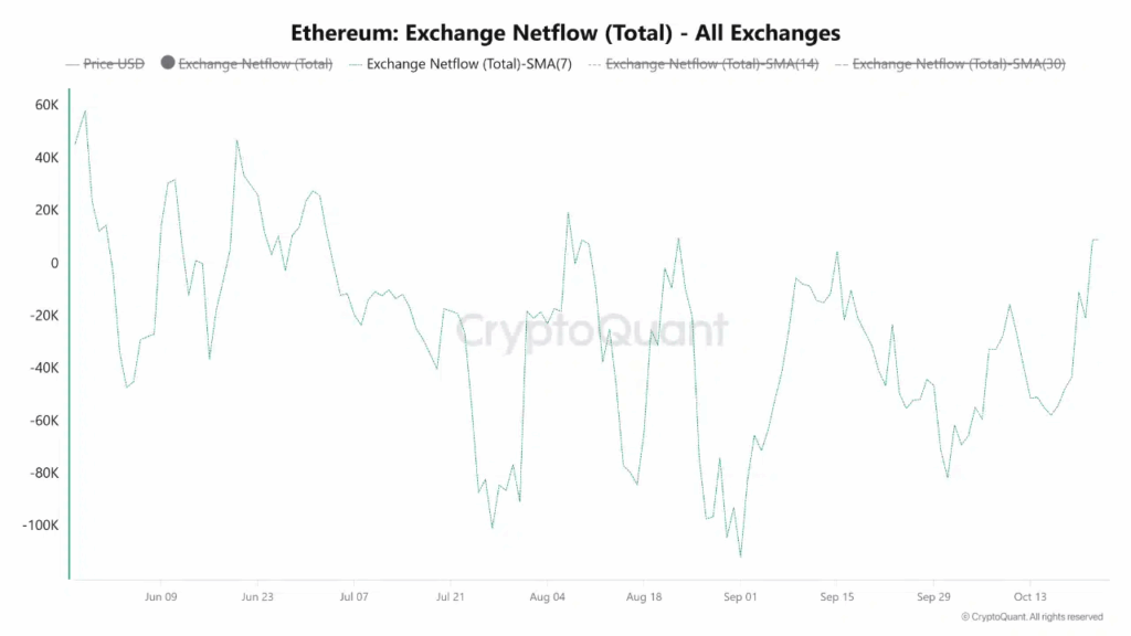 T. Rowe Price’ın Yeni Çoklu Kripto ETF’si Ethereum’u da İçerebilir: Kurumsal İlgi Artıyor