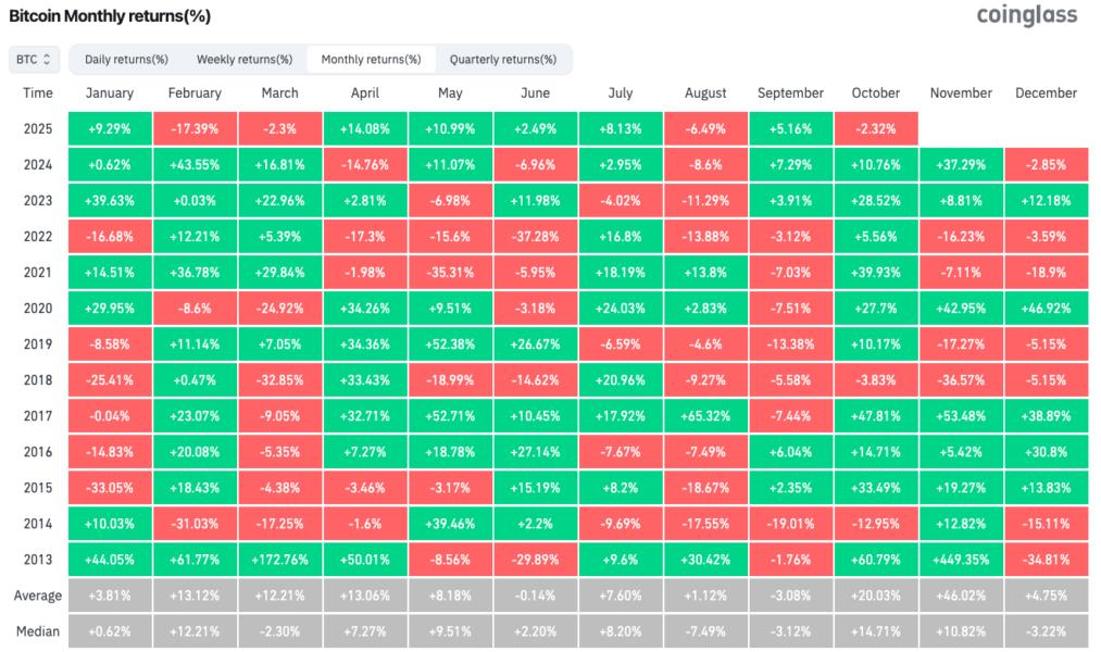 Bitcoin’in Ekim Performansı Yakından İzleniyor