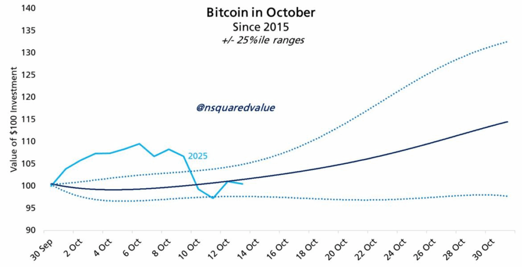 Bitcoin’in Ekim Performansı Yakından İzleniyor