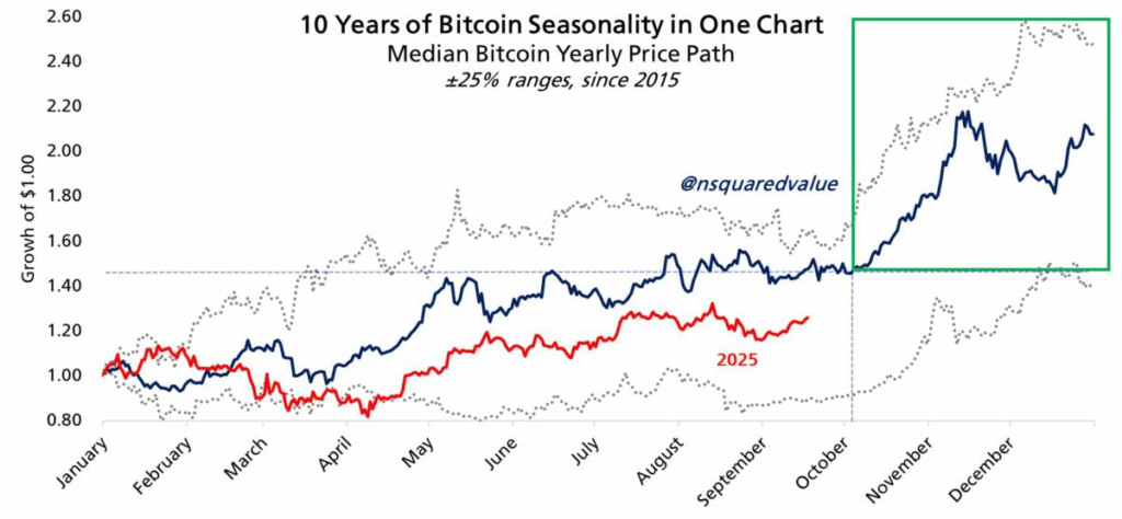 Bitcoin’in Ekim Performansı Yakından İzleniyor