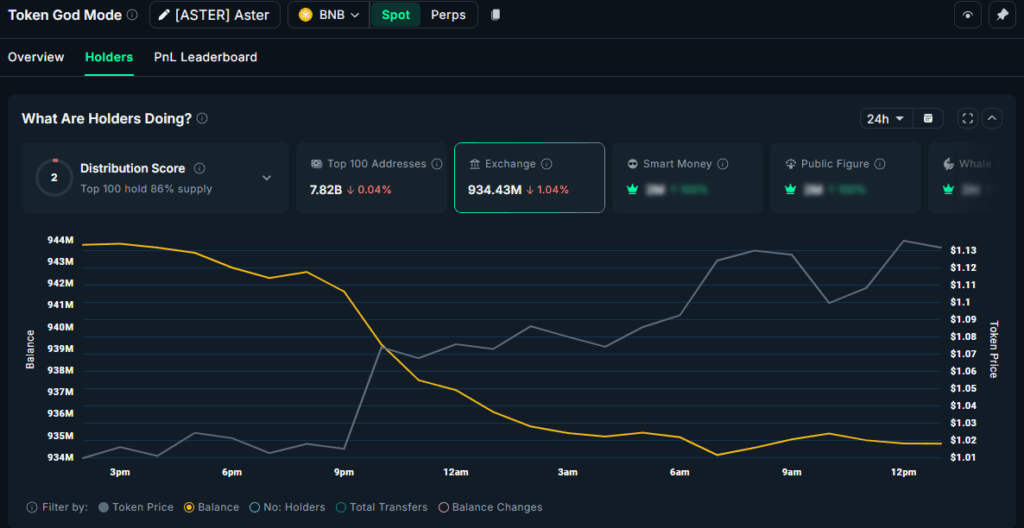 Binance Bağlantılı Altcoinler, Affedilme Haberinin Ardından Yükselişte