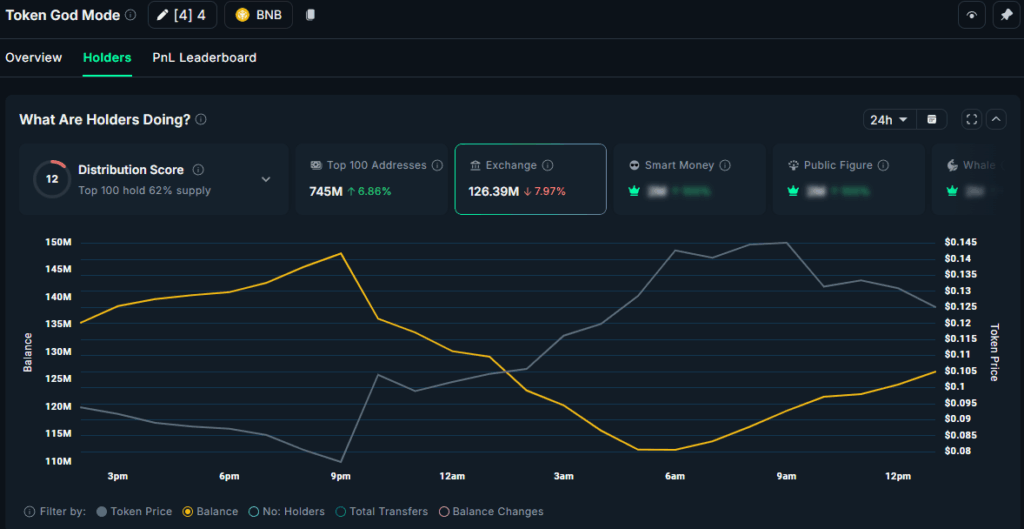 Binance Bağlantılı Altcoinler, Affedilme Haberinin Ardından Yükselişte