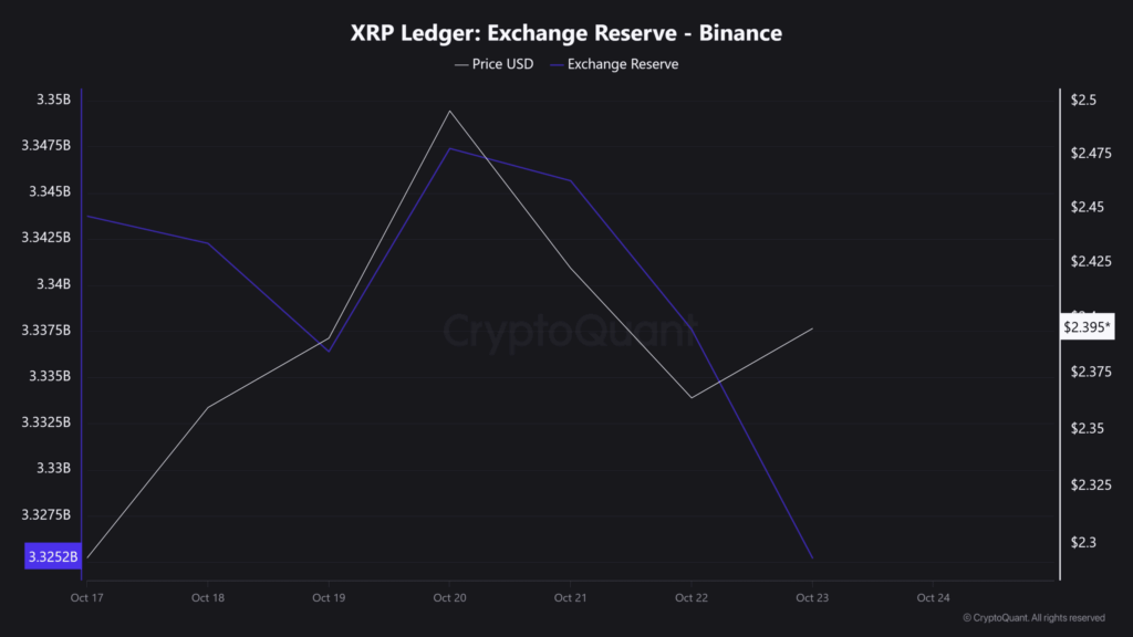 Ripple (XRP) %5’ten Fazla Yükseldi: Yükseliş Sinyalleri Güçleniyor