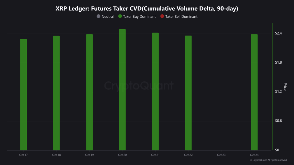 Ripple (XRP) %5’ten Fazla Yükseldi: Yükseliş Sinyalleri Güçleniyor