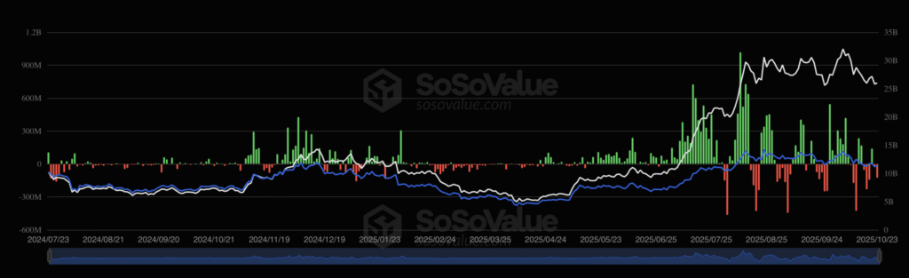 Ethereum (ETH) 4.000 Dolar Sınırına Yaklaştı: Piyasa Yönü Belirsiz