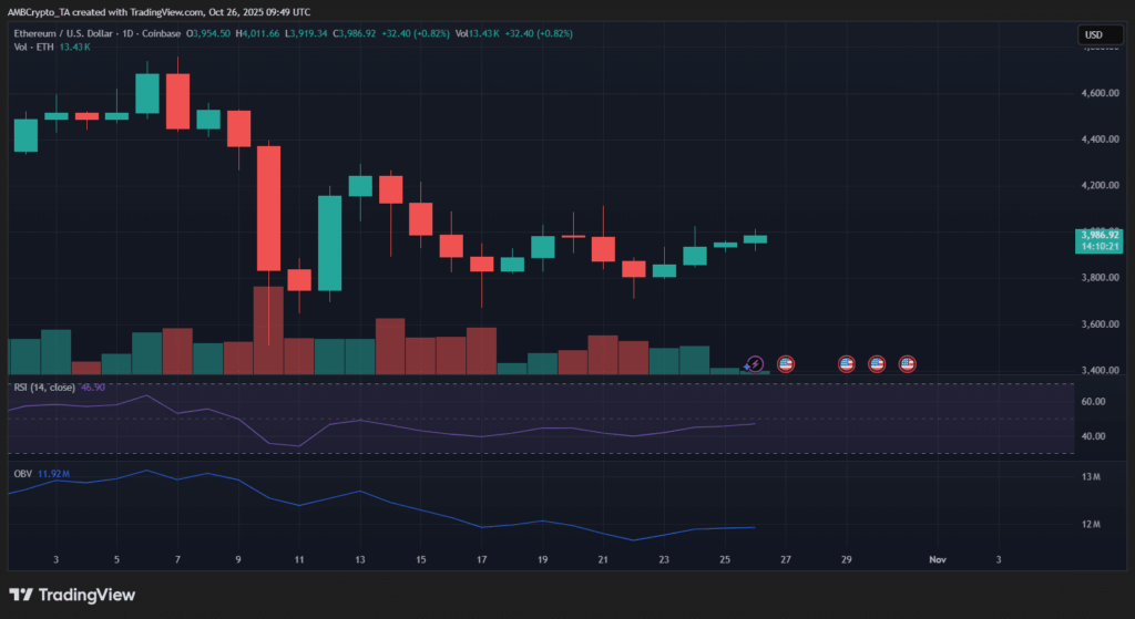 Ethereum Arzı Daralıyor: Binance Rezervleri 5 Ayın En Düşük Seviyesinde
