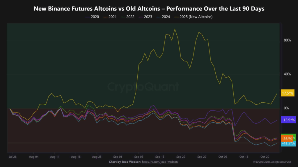 Binance [BNB] Altcoin Piyasasında Liderliği Ele Geçirdi