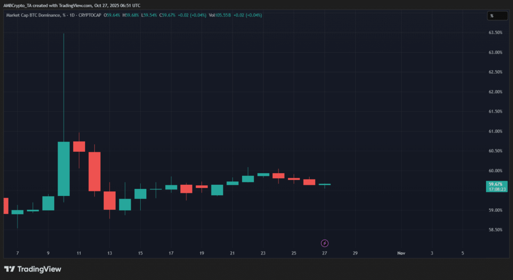 Binance [BNB] Altcoin Piyasasında Liderliği Ele Geçirdi