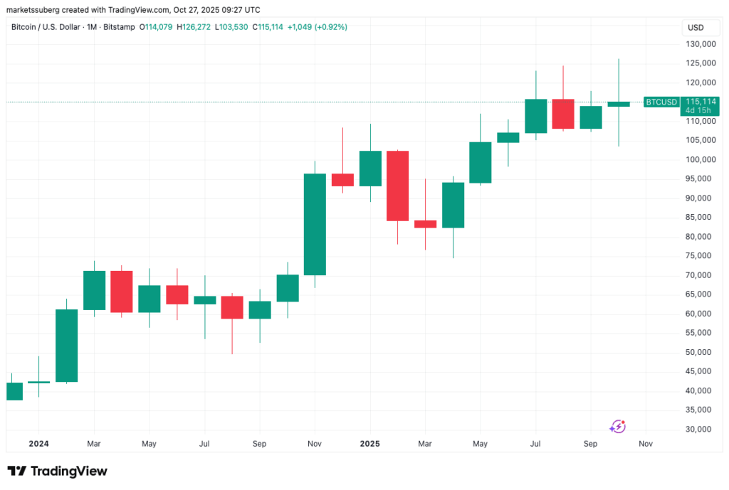 Bitcoin 115.000 Dolara Yaklaşırken Kritik Direnç Seviyeleriyle Karşı Karşıya
