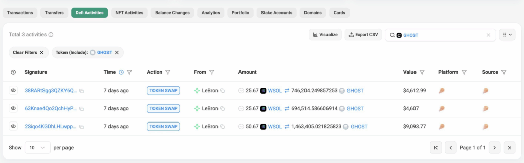 LeBron’un Yeni Kripto Hamlesi: GHOST Yükselişe Geçti