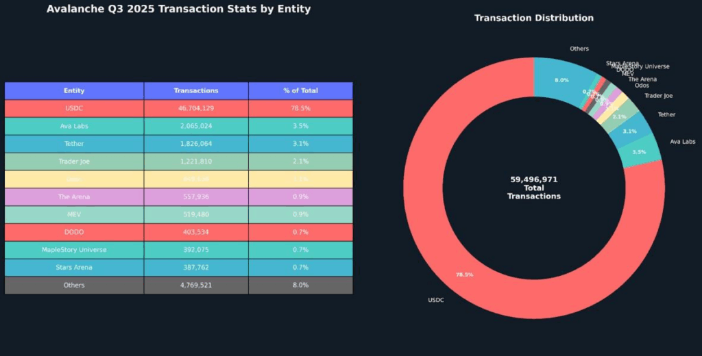 Avalanche Blockchain Hükümet ve Kurumsal Benimsemeyi Artırıyor