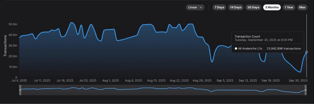 Avalanche Blockchain Hükümet ve Kurumsal Benimsemeyi Artırıyor