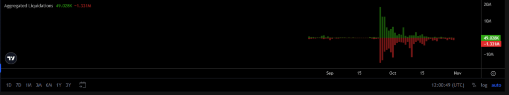 Plasma (XPL) %15 Değer Kaybetti: Artan Açık Pozisyonlar Olası Toparlanma Sinyali Veriyor