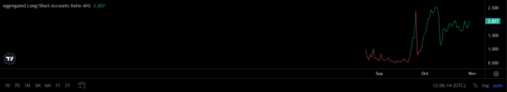 Plasma (XPL) %15 Değer Kaybetti: Artan Açık Pozisyonlar Olası Toparlanma Sinyali Veriyor