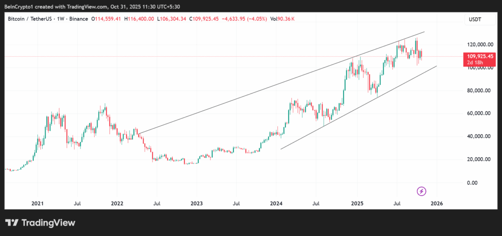 Bitcoin Kritik Destekleri Test Ediyor: Ay Döngüsü Teorisi ve Death Cross Kesişiyor