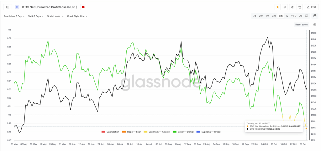 Bitcoin Dip-Surge Hareketi: Teknik Sinyaller ve Kritik Seviyeler