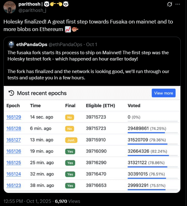Ethereum’un Fusaka Yükseltmesi Holesky Testnet’ini Başarıyla Geçti