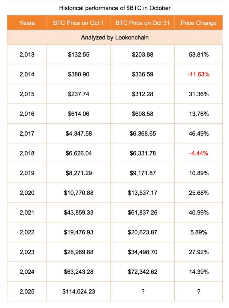 Stellar (XLM), Ekim Ayı Rüzgârıyla %10 Yükseldi