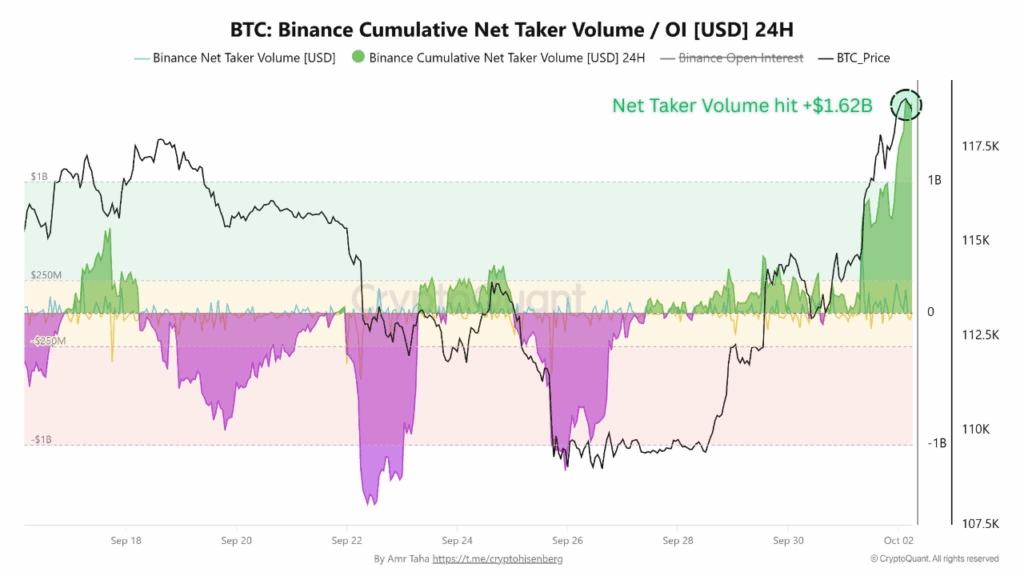 Bitcoin 130 Bin Dolar Hedefine Yaklaşıyor: Teknik ve Zincir Üstü Veriler Ne Diyor?