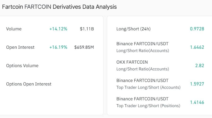 Balina Alımlarıyla Fartcoin Yükselişe Geçti