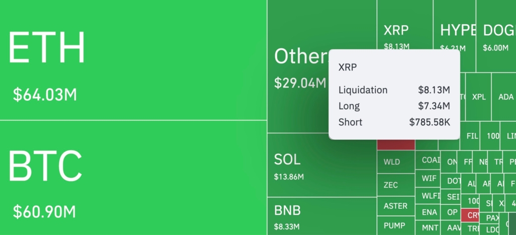 XRP Fiyatı Neden 2,50 Doların Altına Düştü? Piyasada Yeni Bir Düşüş Mü Kapıda?