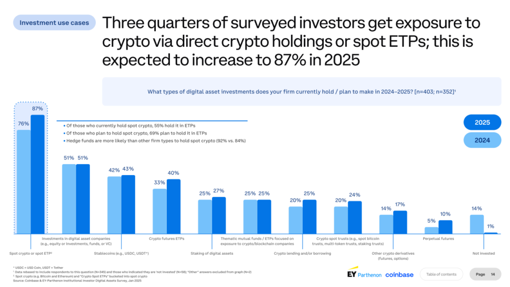 Bitcoin Artık Sadece Dijital Altın mı, Yoksa Üretken Sermaye mi?