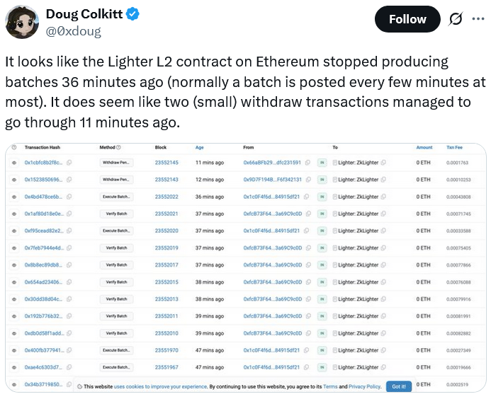 Ethereum Rekor Kırdı Ama Kazanan Kim? ETH Mi, Layer 2’ler Mi?