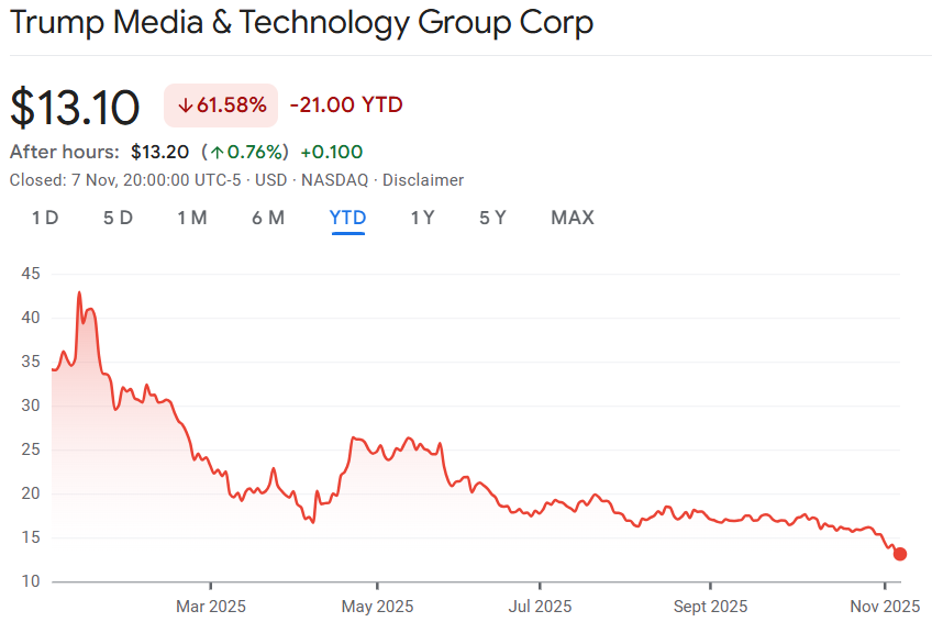 Trump Media Bitcoin ve Cronos ile Zararı Önleyebilecek mi?