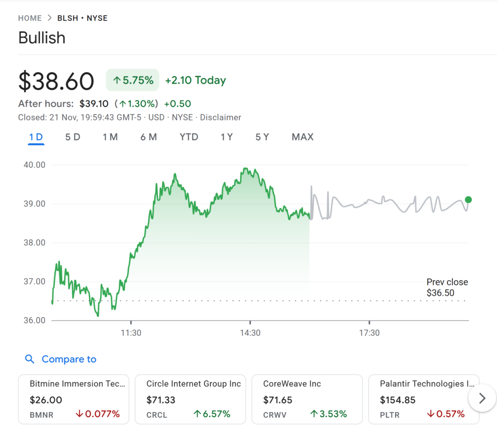 ARK Invest Kriptoya Güven Tazeledi: Circle, Bullish ve BitMine’de Büyük Genişleme
