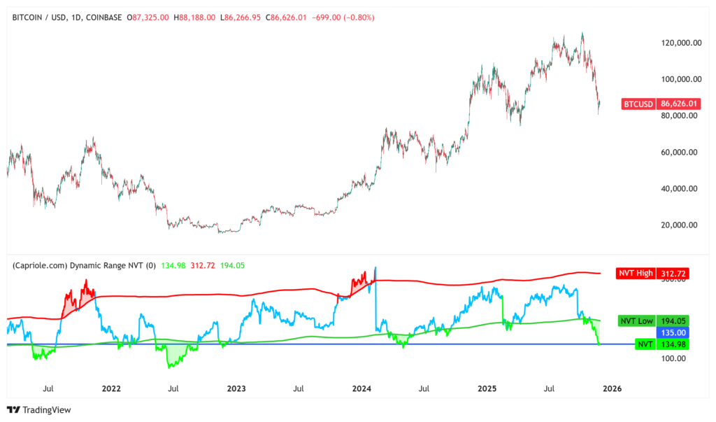 Bitcoin Fiyatı ve Madenci Krizi: 2025’te BTC Nerelere Gidebilir?
