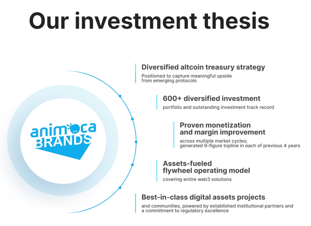 Animoca Brands Nasdaq Yolunda mı? Altcoin Fırsatları Yatırımcıları Bekliyor mu?
