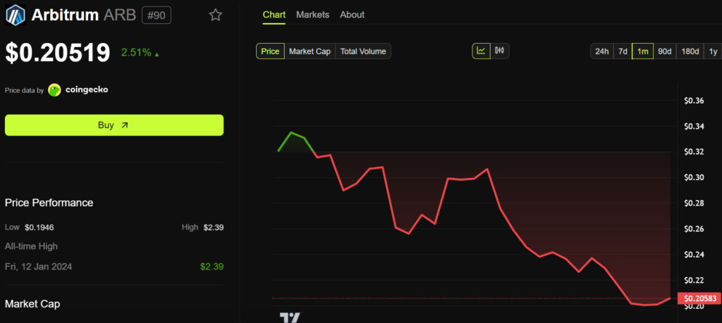 Altcoin Piyasasında Bu Hafta Hangi Gelişmeler Öne Çıkıyor?